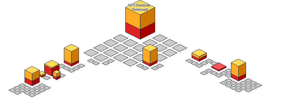 Graphical Site Map - image map links go to pages.