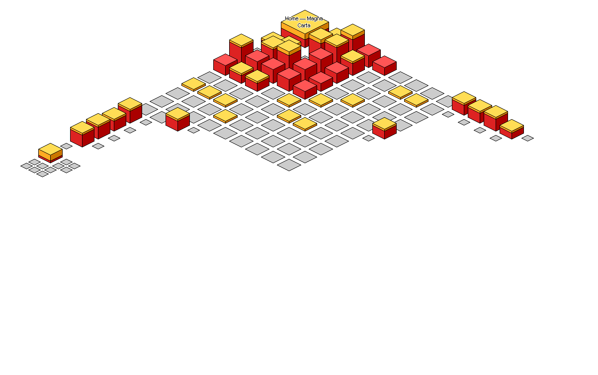 Graphical Site Map - image map links go to pages.