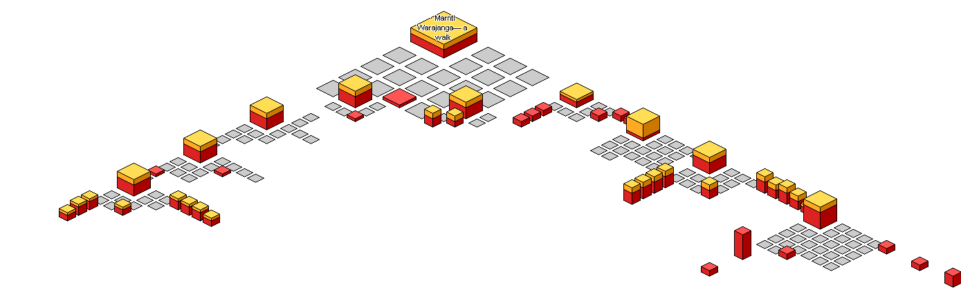 Graphical Site Map - image map links go to pages.
