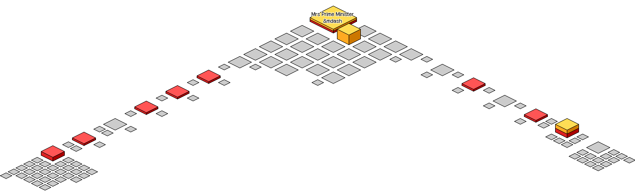 Graphical Site Map - image map links go to pages.