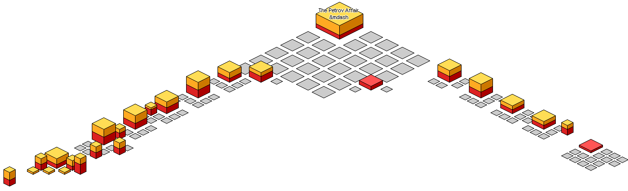 Graphical Site Map - image map links go to pages.